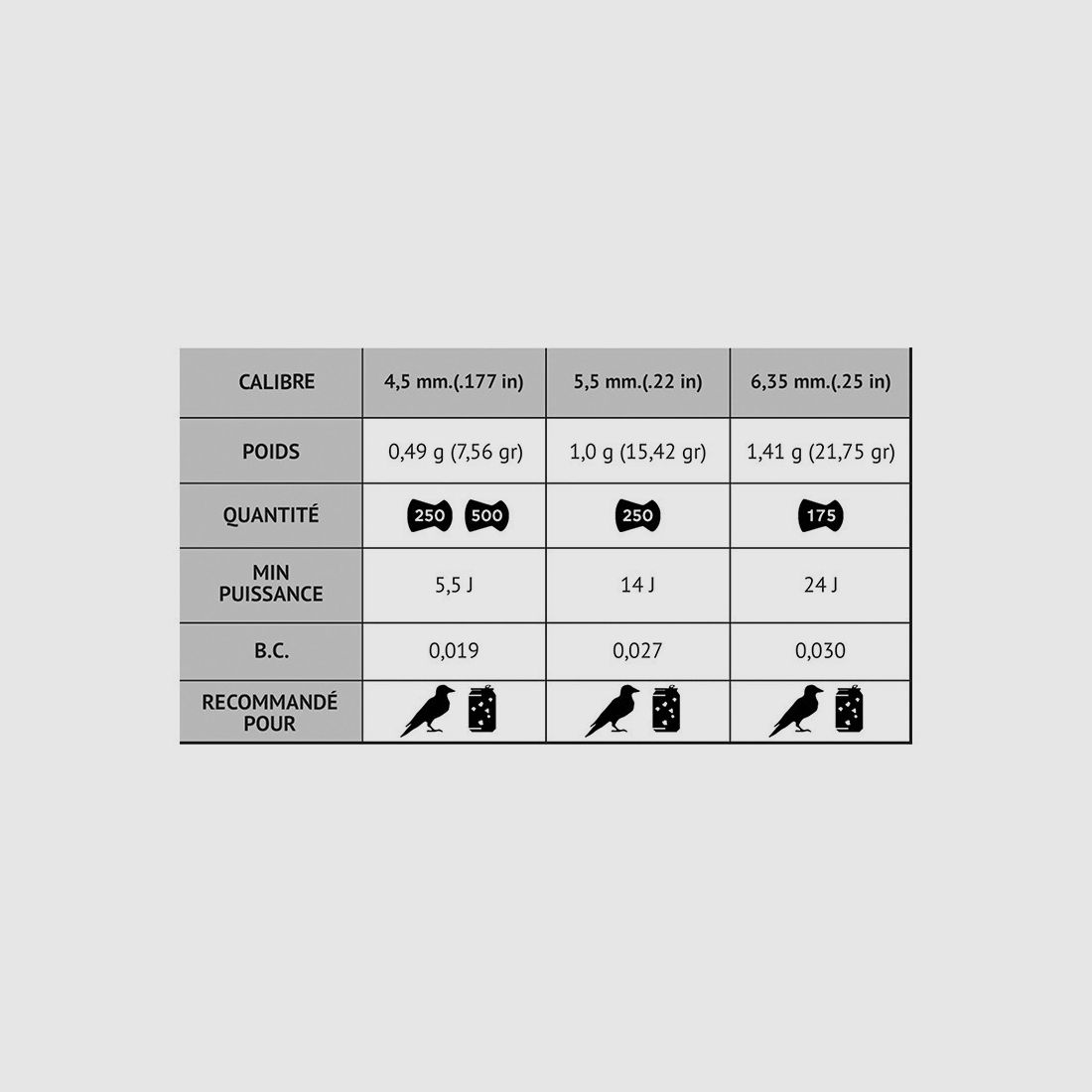 GAMO Pro Magnum 4,5mm - 2 x 500 per carabina, immagine 5 di 6