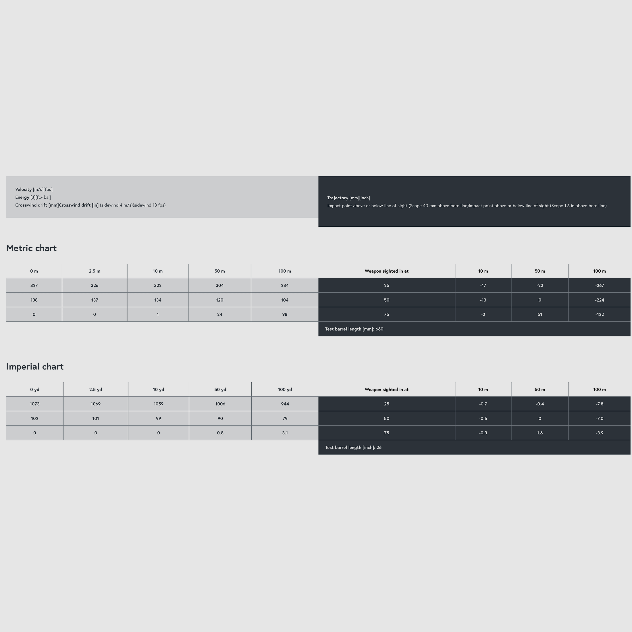 Lapua Midas+ .22 LR 2,59g 40gr amunicja sportowa z fabrycznym nabojem zapalnym