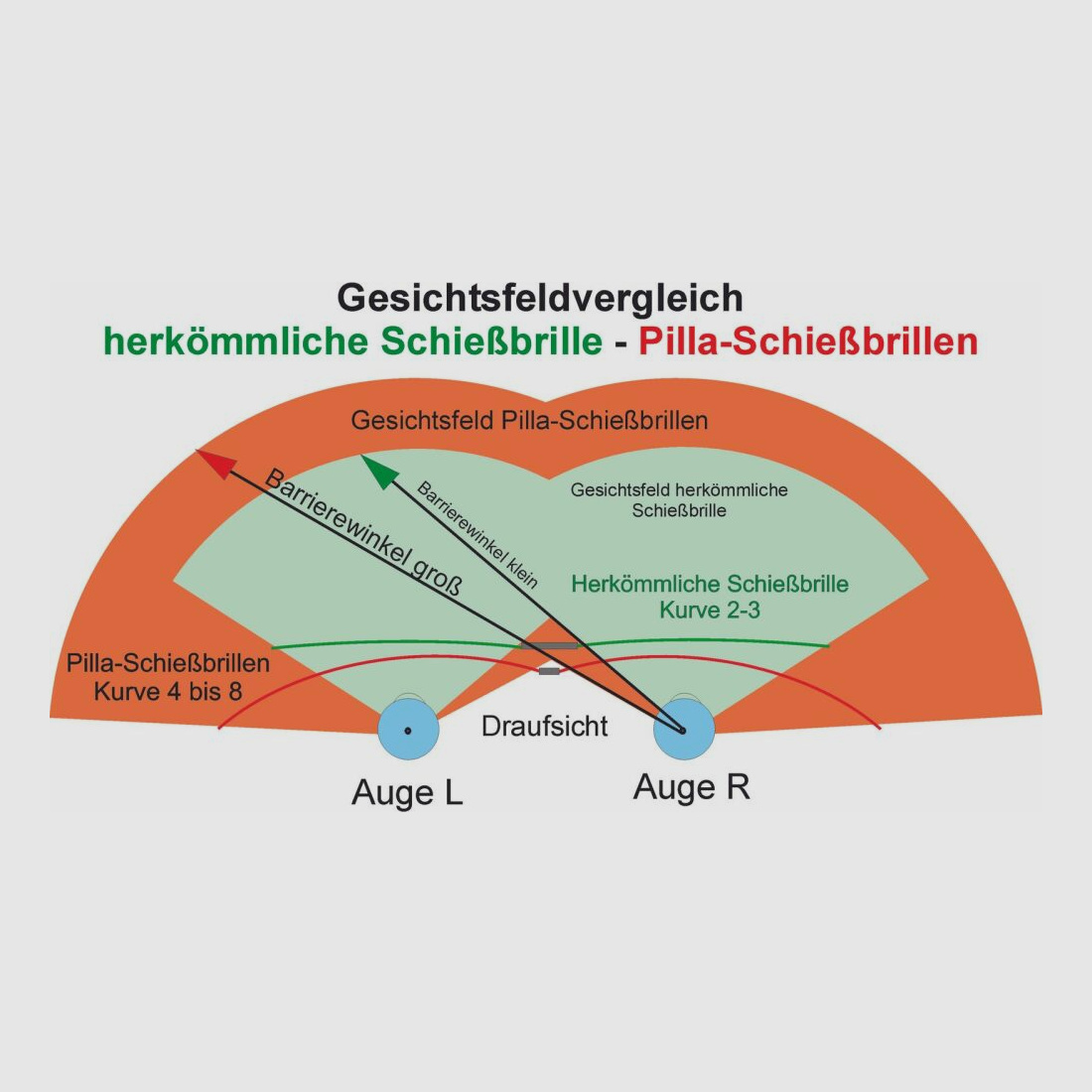 PILLA PILLA Lens ICE 78CIHC per Outlaw X6 vetro Zeiss per occhiali da tiro