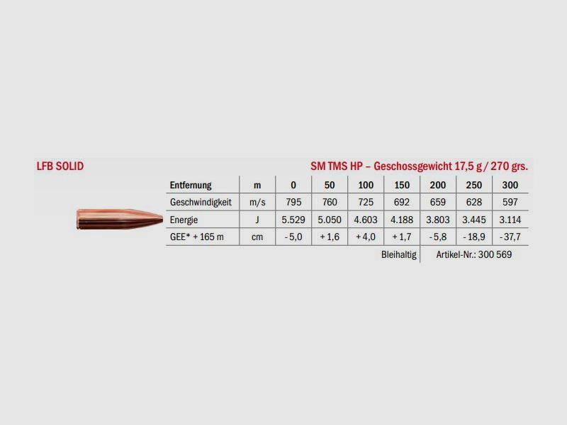 LFB Solid .375 Ruger SM TMS HP 17.5g, Bild 2 von 2