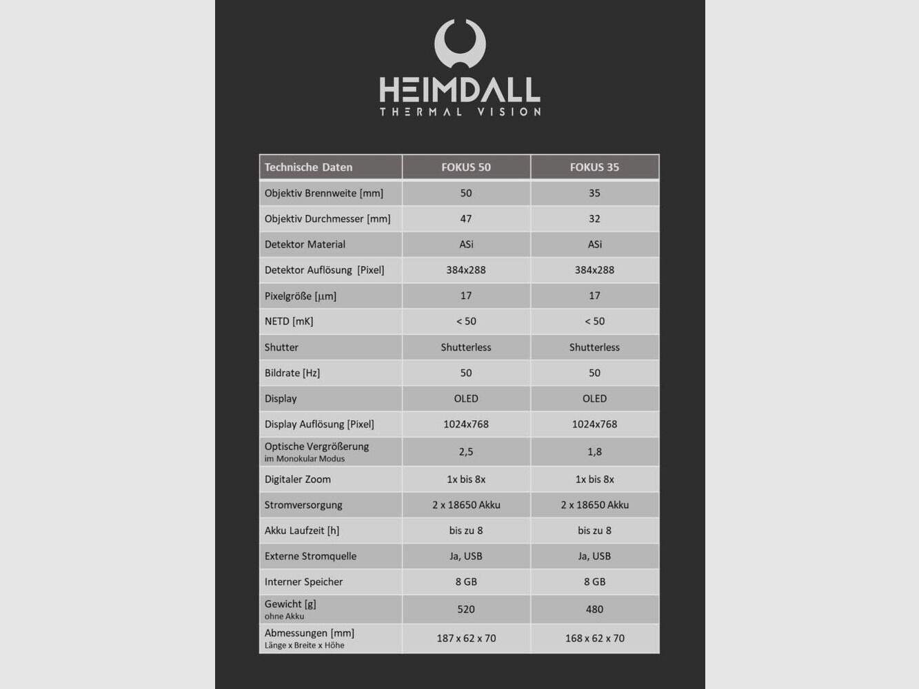 Heimdall Thermal Vision Fokus 35