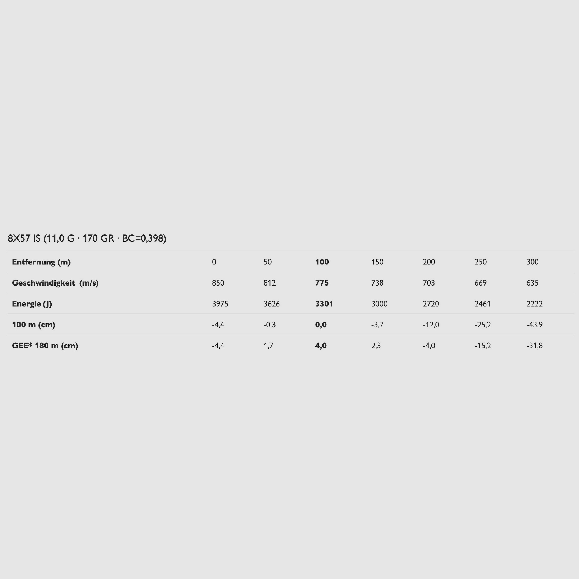 Blaser 80401280 8x57 IS CDC 11,0g/170grs. Langwaffenmunition