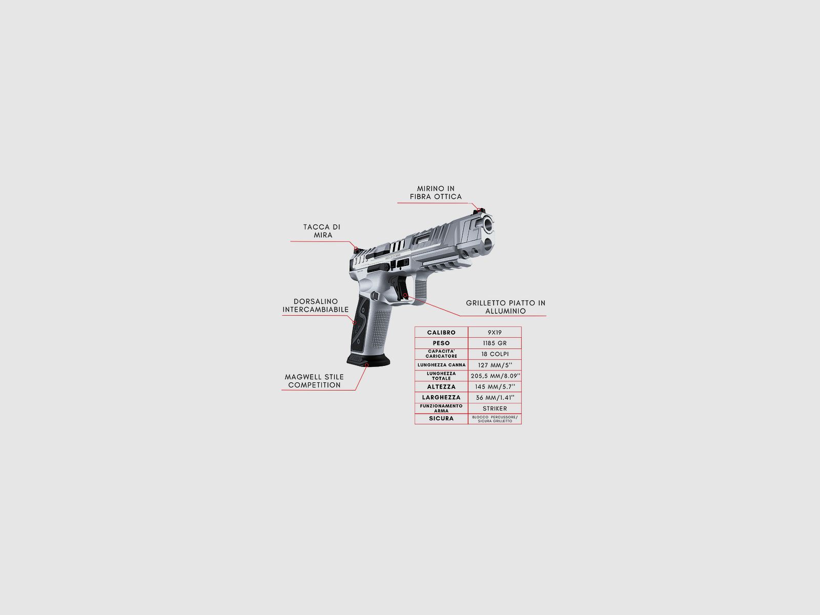 Canik SFx RIVAL-S Kal. 9x19 mm Parabellum / 9 Luger, Bild 4 von 4