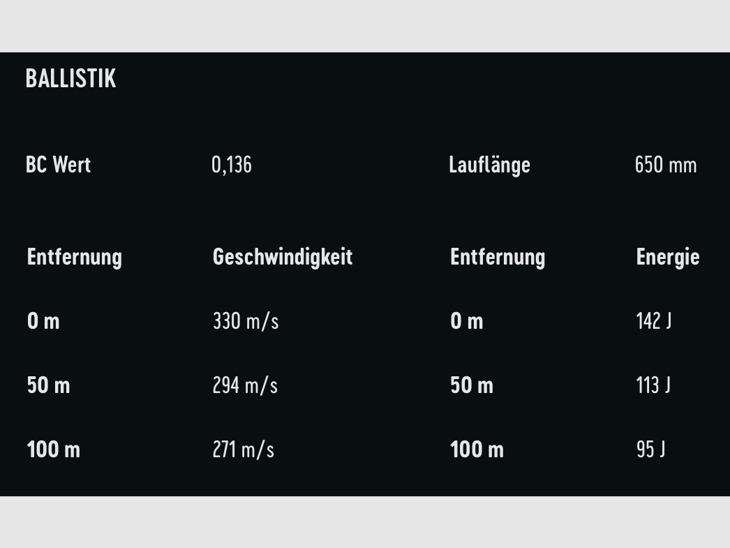 RWS 2134187 .22 lr R50 randvuurpatronen Matchless Precision 2,6g 40gr 50Stk.