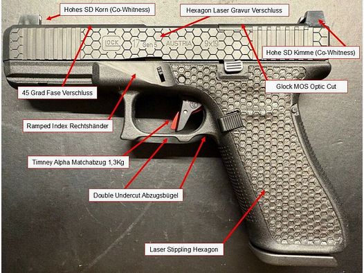 Glock Custom Peterssen Gunworks	 Glock 17 MOS / FS / FXD Hexagon
