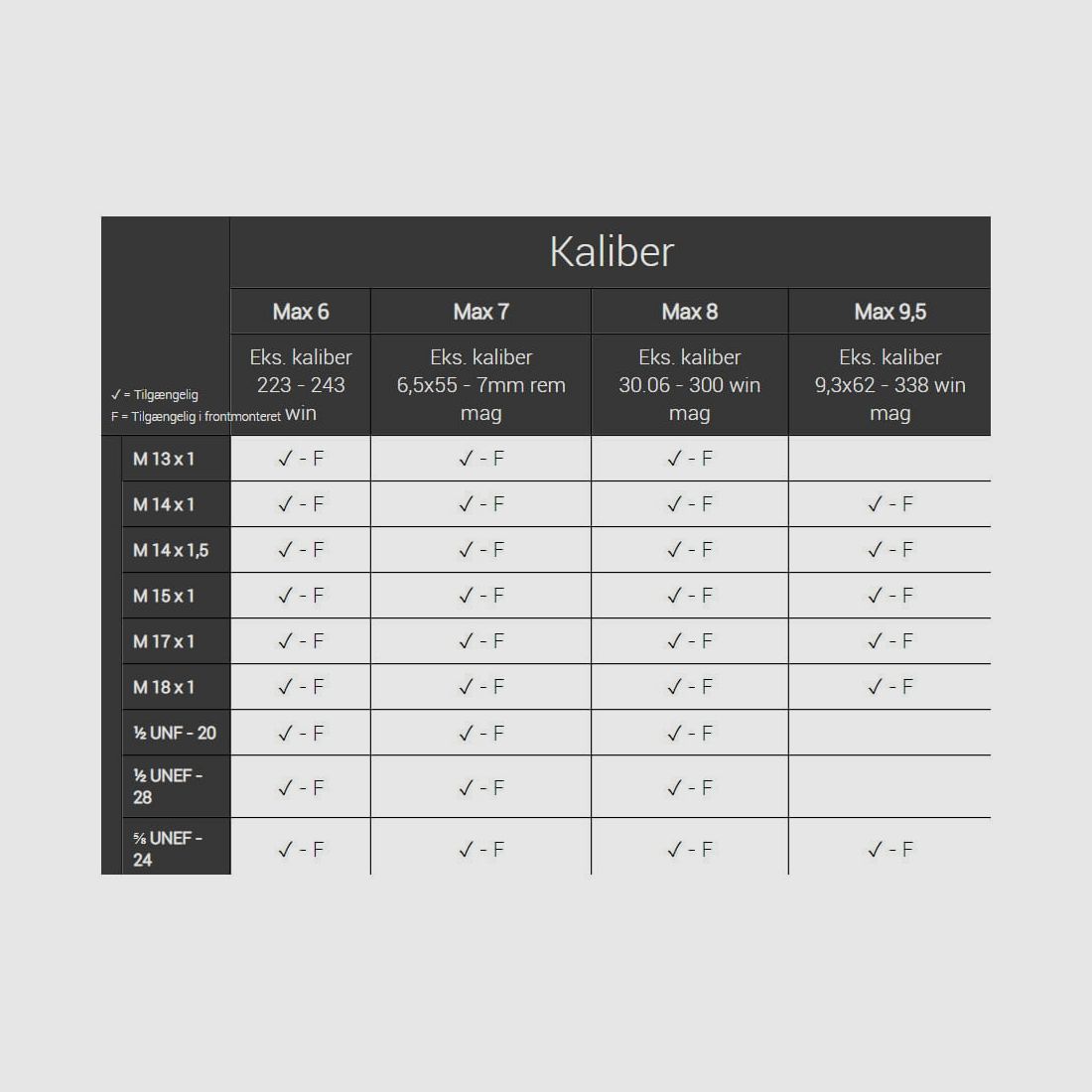 Schalldämpfer Schultz & Larsen Ultradome, Bild 8 von 8