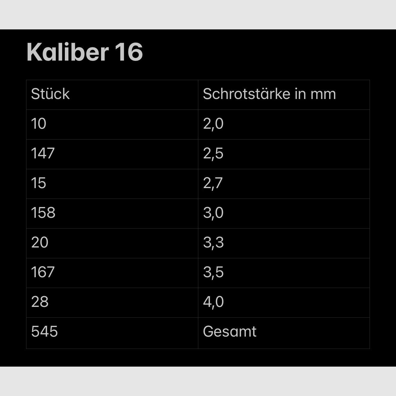 Convoluut Kaliber 16 hagelmunitie van verschillende schoten 16/70
