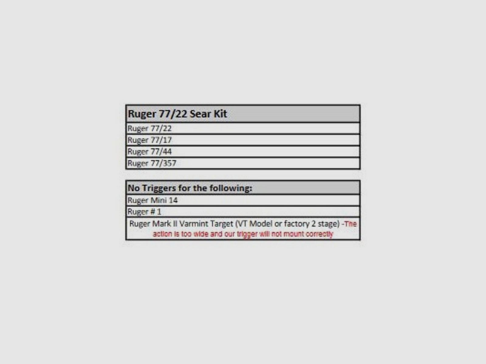 Timney Abzug Upgrade Kit Ruger 77/22