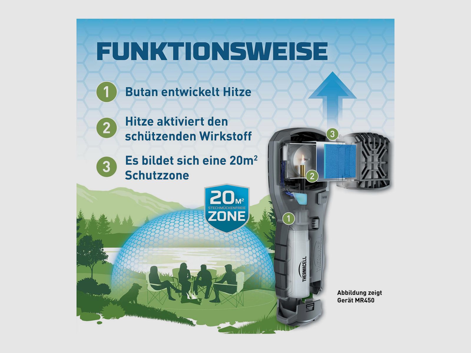 THERMACELL 920203 Mosquito Repellent Handheld Device MR-350 orange