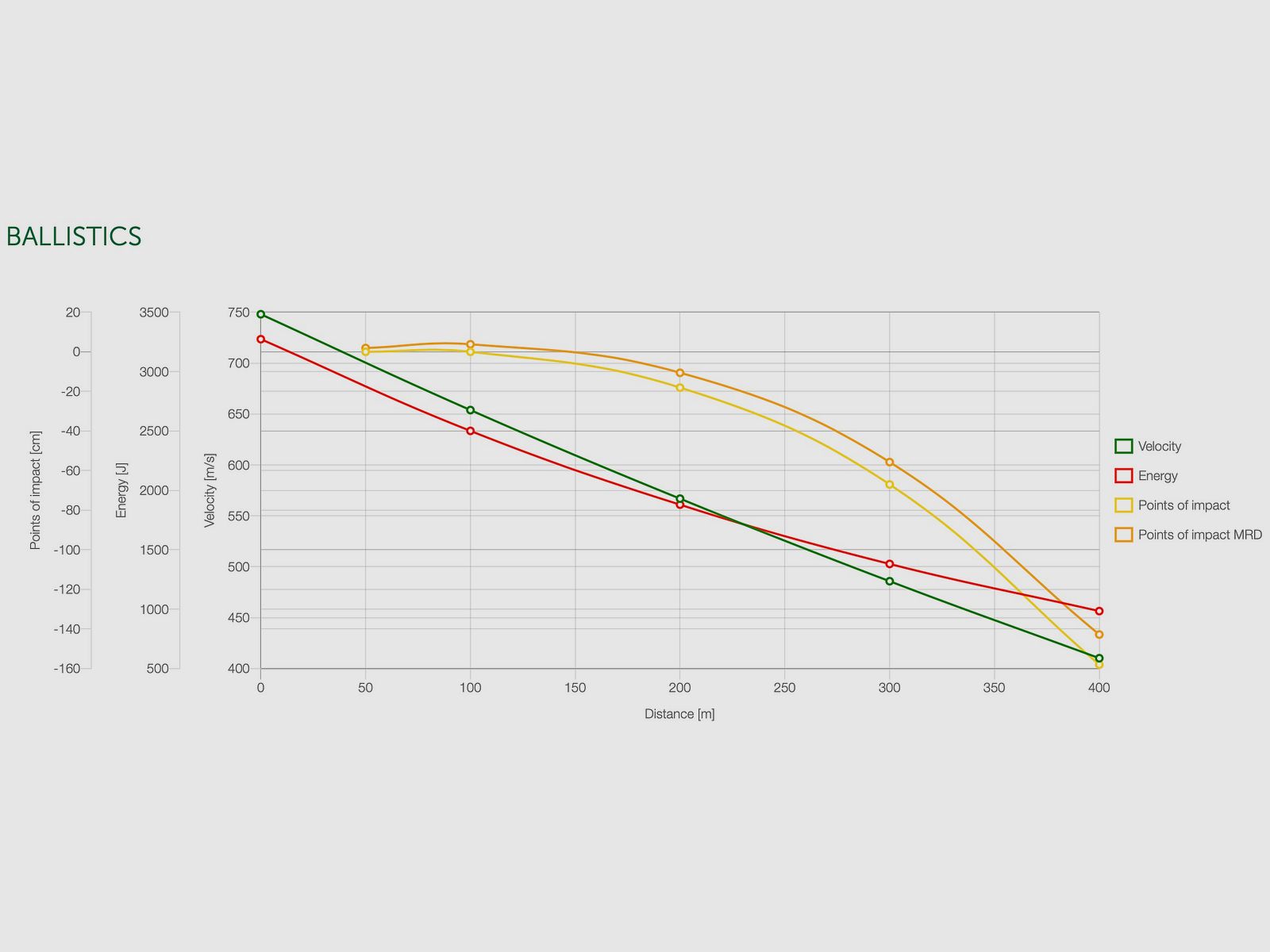 Sellier & Bellot 60162 .308 Win. Teilmantel SP 11,7g/180grs.