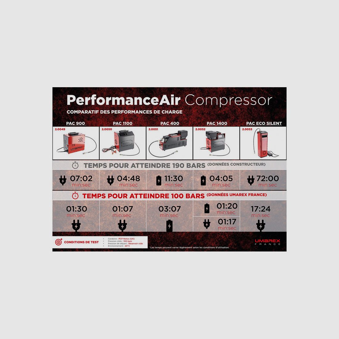 PCP Kompressor Batterie PAC 400 Umarex, Bild 4 von 4