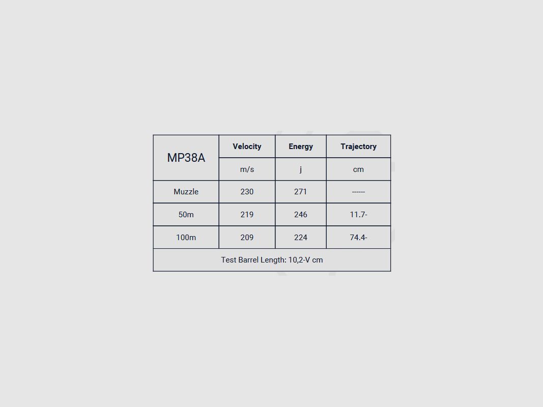 MAGTECH 38 SPECIAL 158 GRS LRN 50 STK, image 4 sur 4