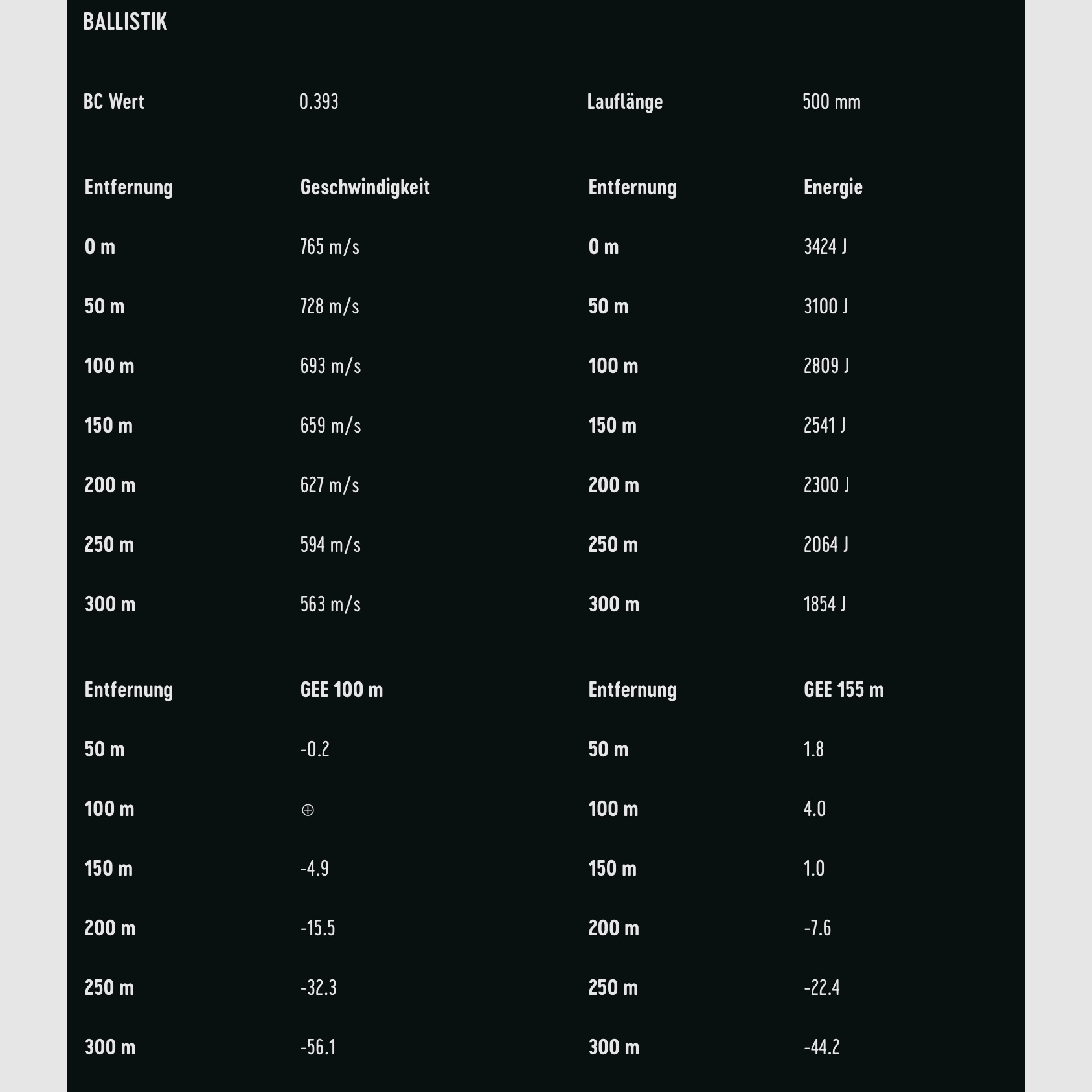 RWS 2411867 8x57 IS Speed Tip Pro Short Rifle 11,7g/180grs.