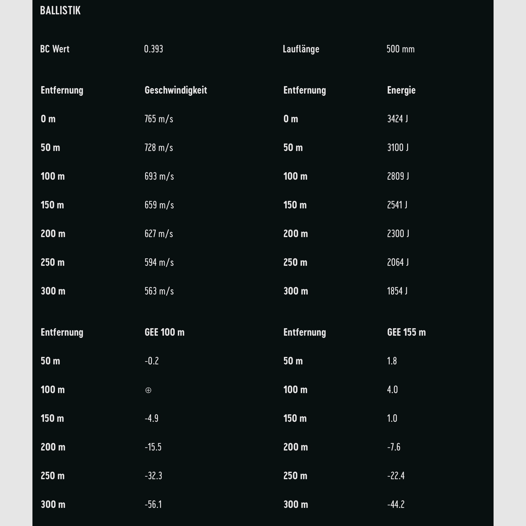 RWS 2411867 8x57 IS Speed Tip Pro Short Rifle 11,7g/180grs.