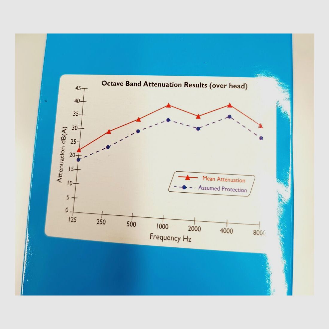 Venitex Gehörschutz SNR 33