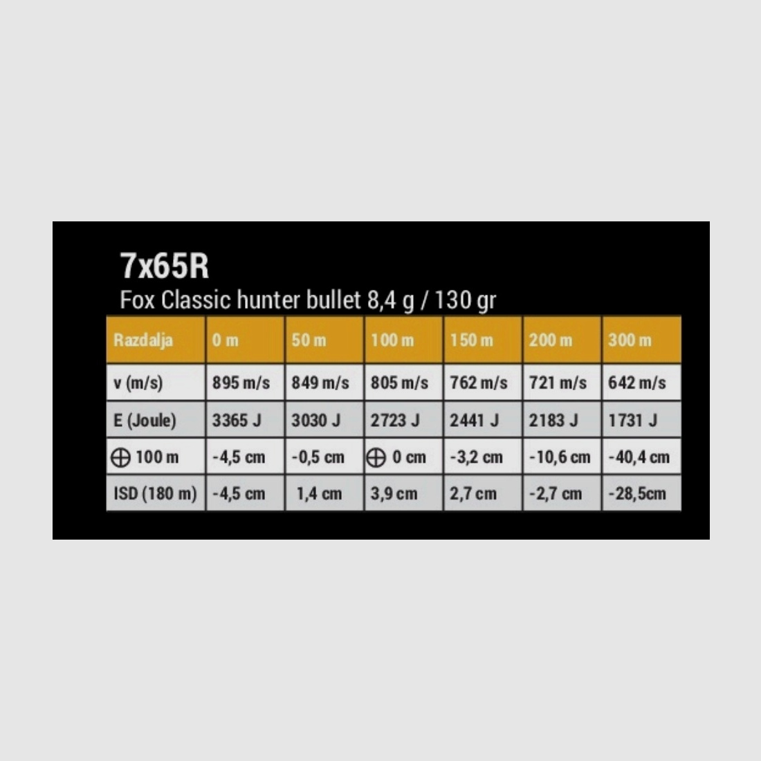 49 Schuss 7x65R Fox Classic Hunter 8,9g/130gr Munition