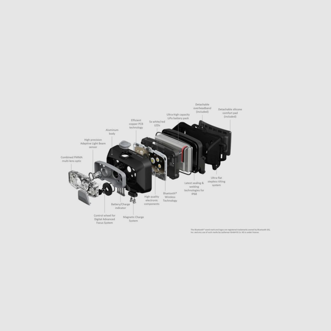 Ledlenser Headlamp HF8R | black, image 15 of 18