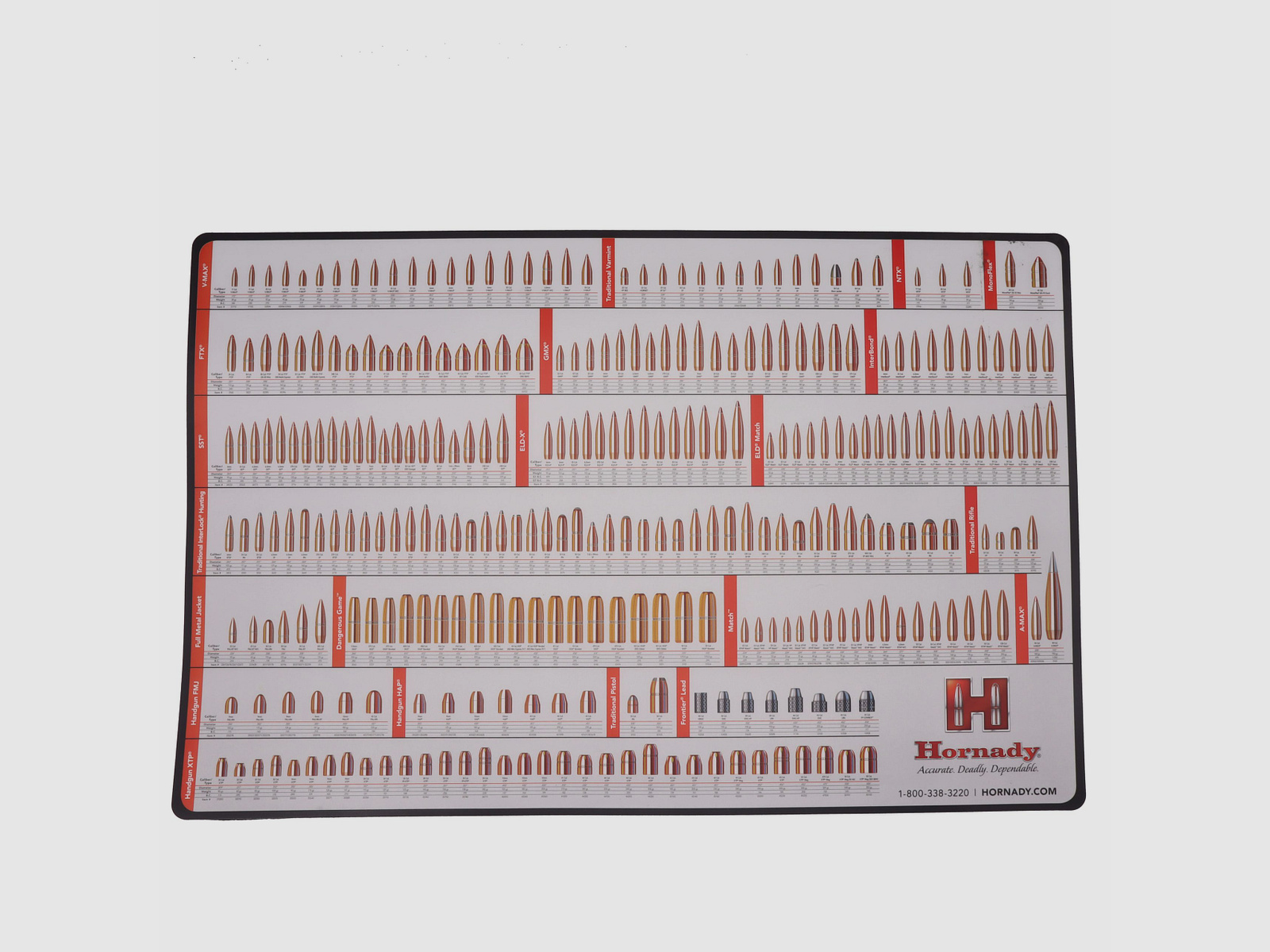 Tapis de bureau Hornady avec toutes les munitions