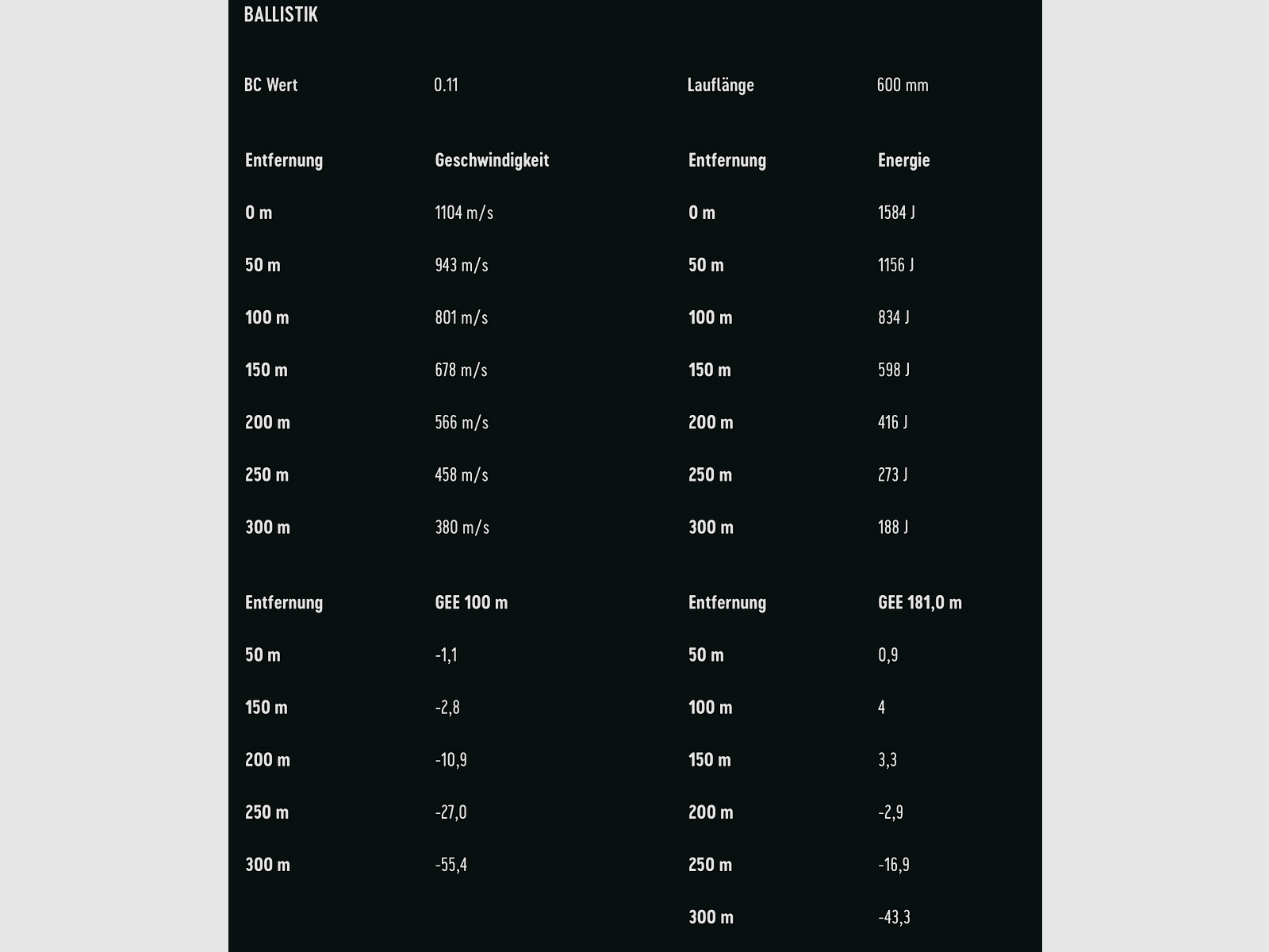 RWS 2419839 Büchsenpatronen .223 Rem. HIT 2,6g. 40grs. Bleifrei
