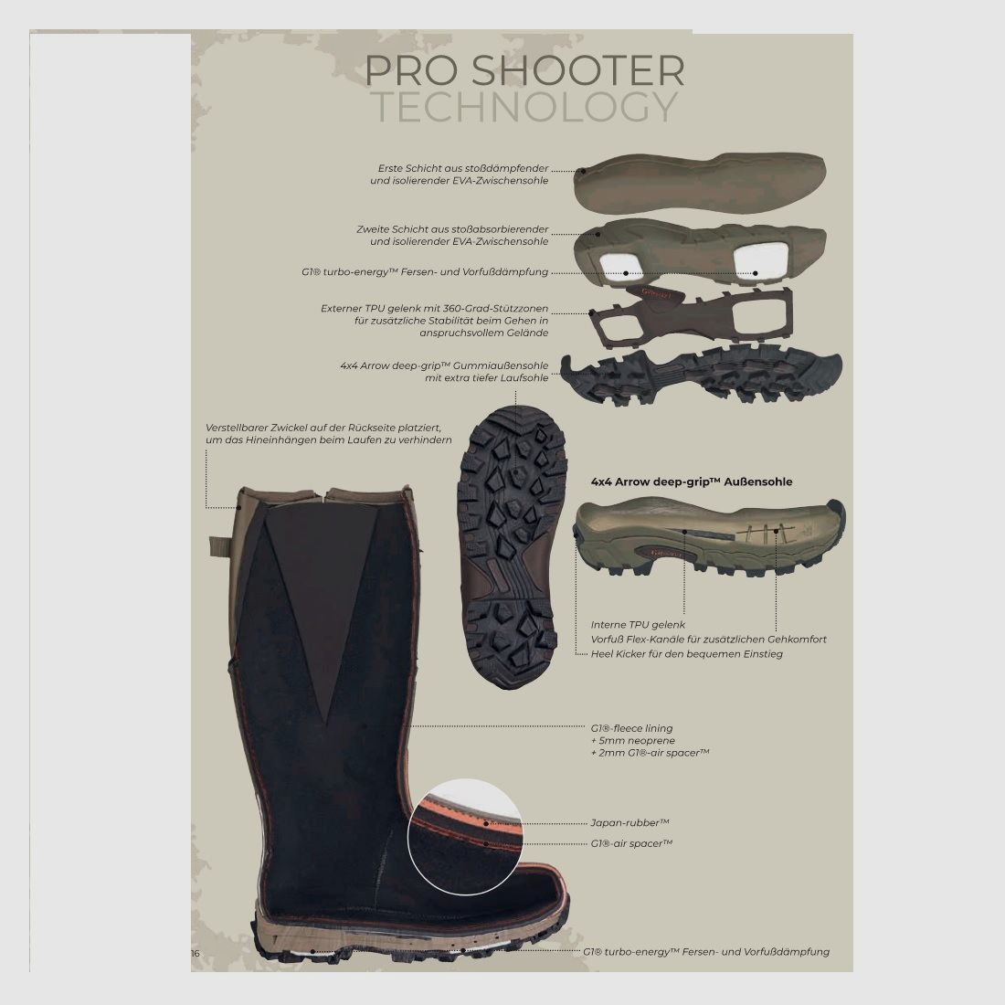 PRO SHOOTER, imagen 3 de 3