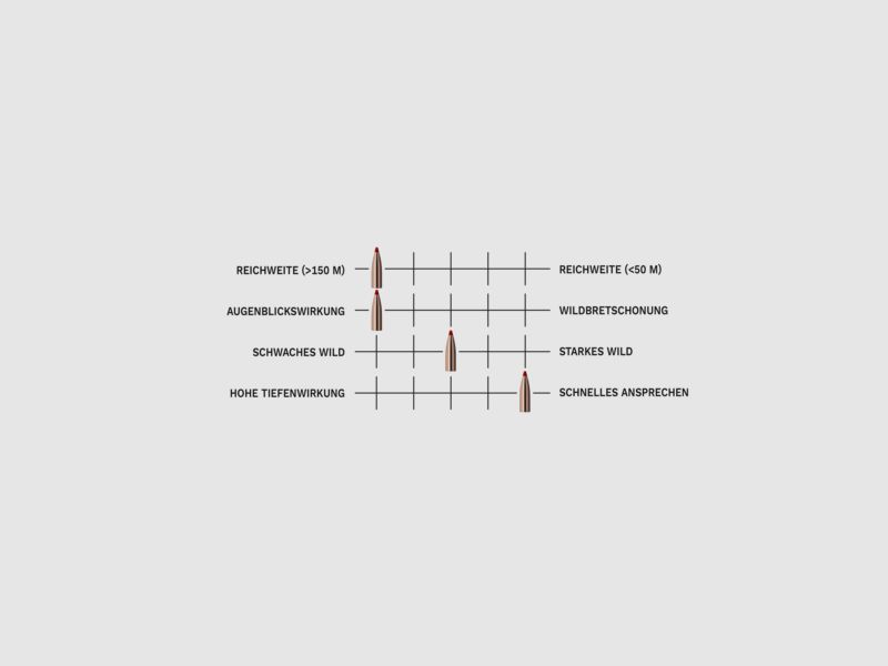 GECO Express 6,5 Creedmoor 9,1g 140gr