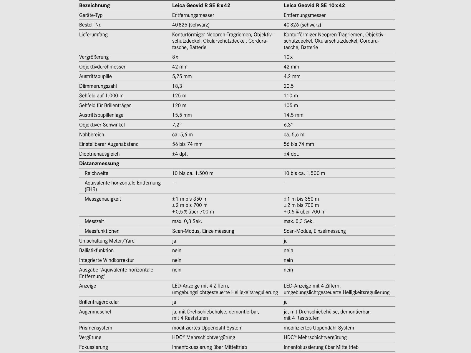 LEICA 408-26 Geovid R SE 10x42 Fernglas mit Entfernungsmesser