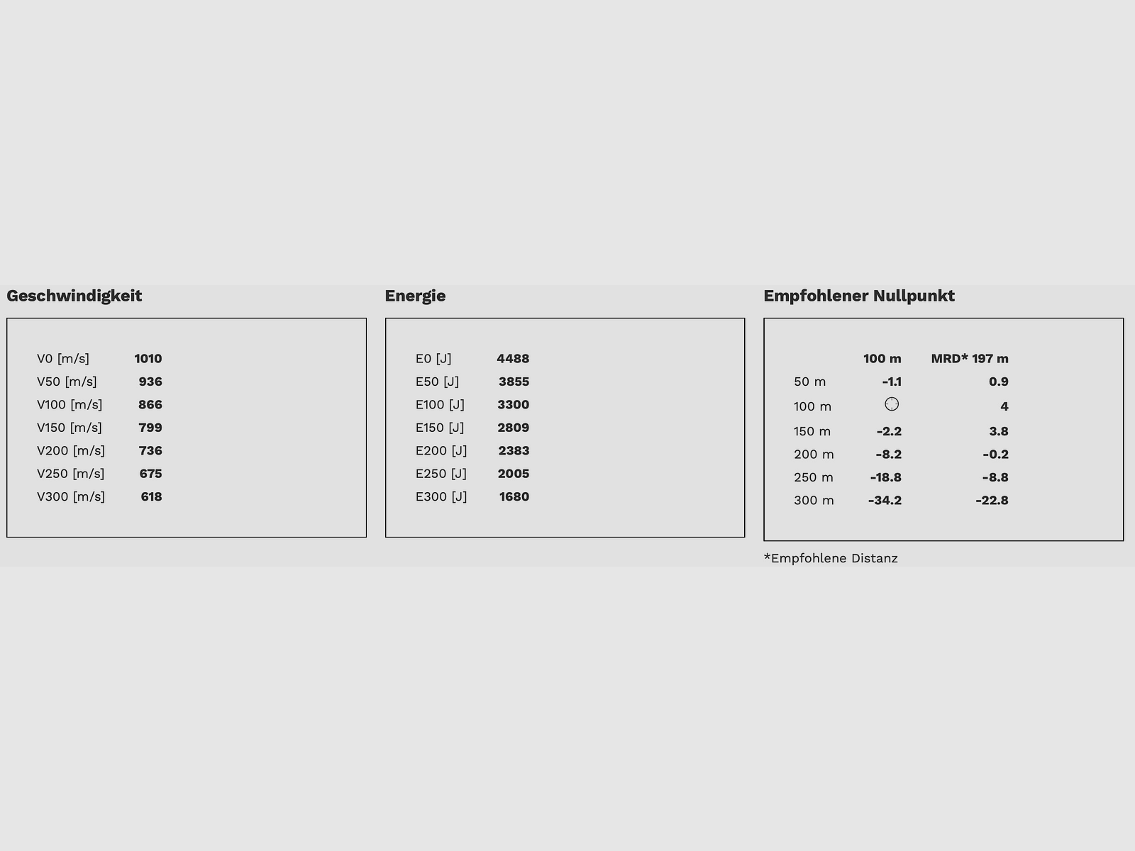 Geco 2318822 Zero .300 Win. Mag. 8,8g 136grs. Bezwonny 20 szt.