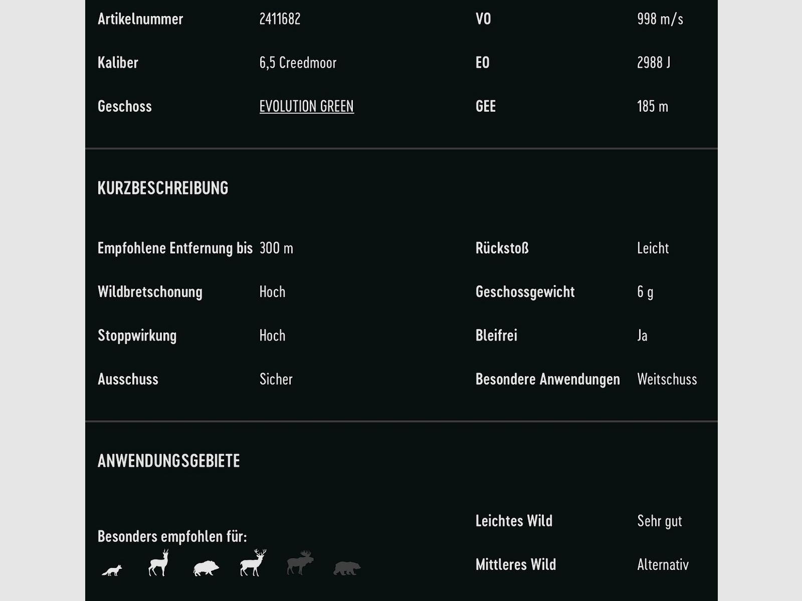 RWS 2411682 Büchsenpatronen 6,5 Creedmoor Evo Green 6,0g 93grs.