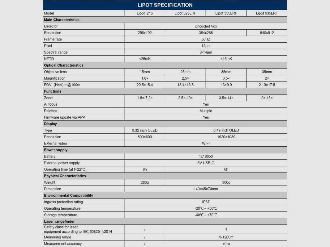 CONOTECH LIPOT 325 LRF, Bild 4 von 4