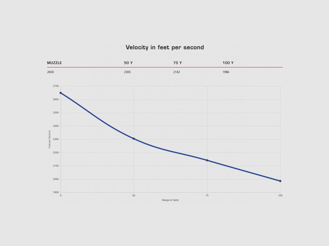 CCI 17 HMR 17 GRS / 1,1 G VNT TIPPED 50 STK, afbeelding 5 van 5