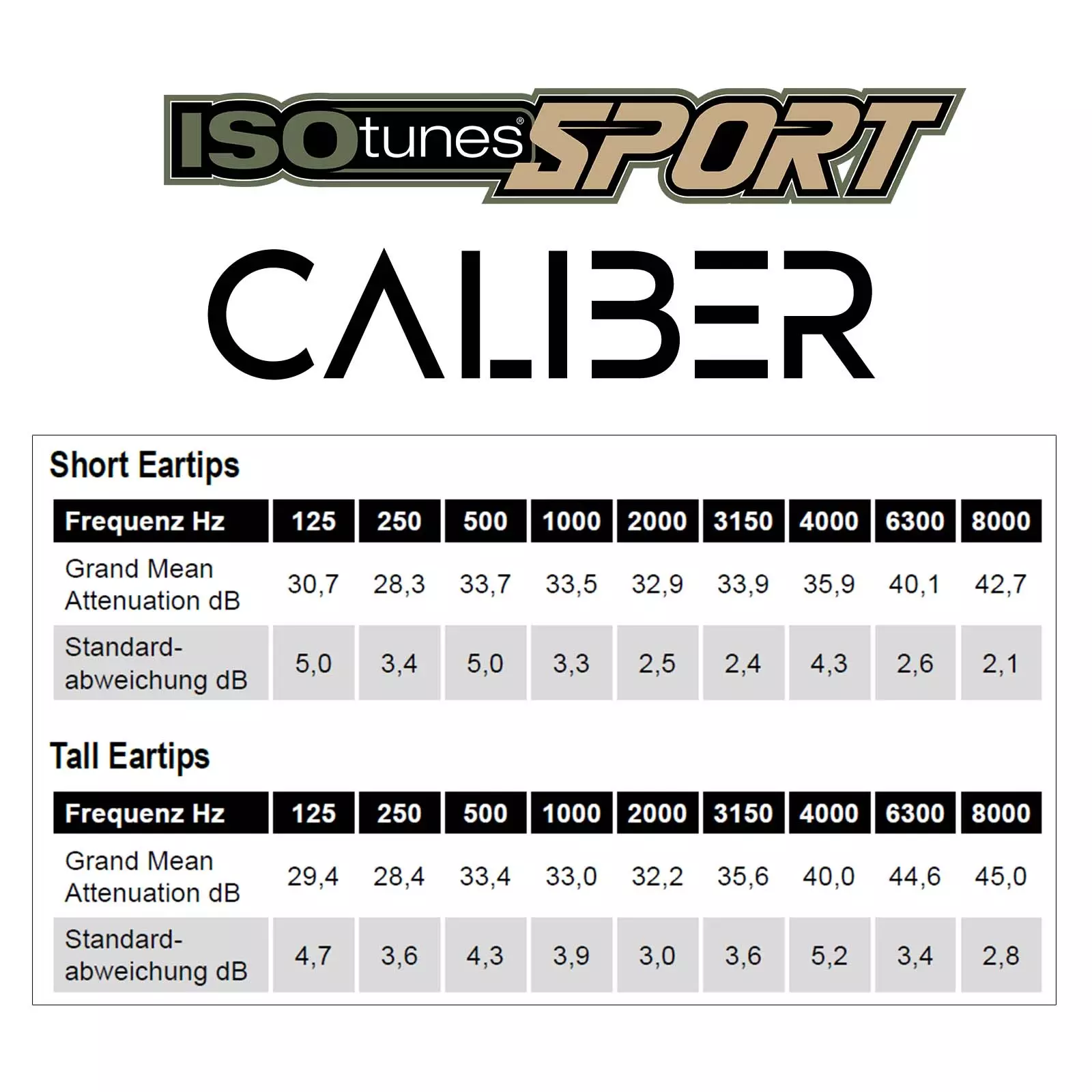 Isotunes Caliber, afbeelding 11 van 12