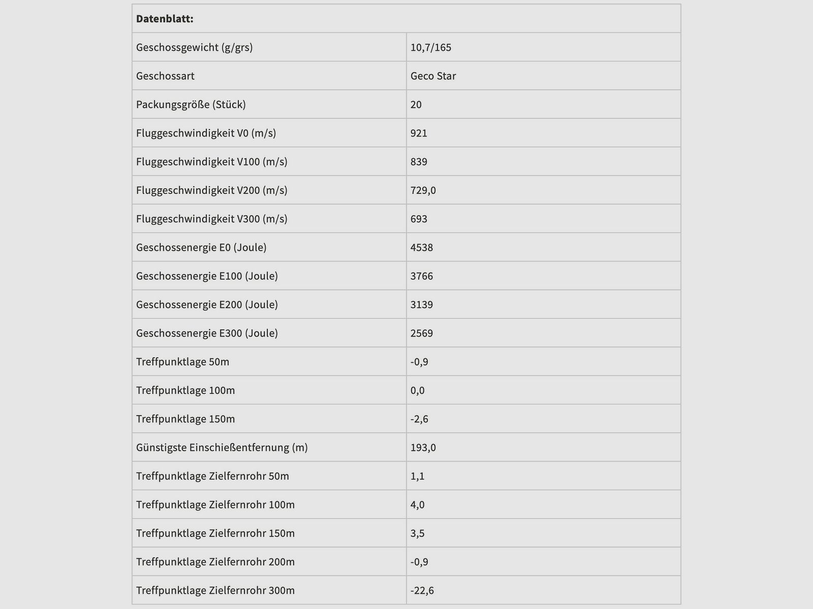 Geco Star 2413836 .300 Win. Mag. 10,7g 165grs. Bleifrei Deformationsgeschoss