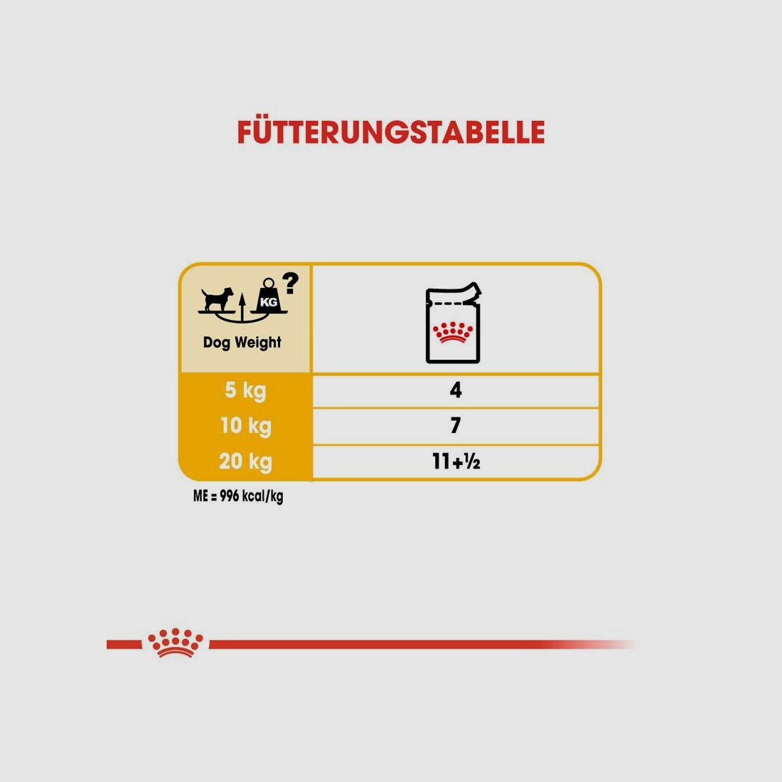 ROYAL CANIN Nassfutter Dermacomfort für empfindliche Haut 12x85 g