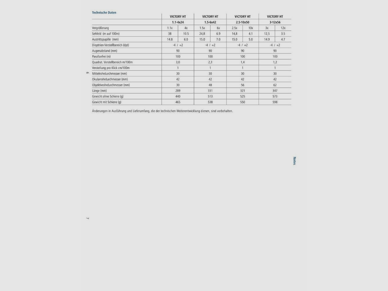 Zeiss HT 1,5-6x42 Victory