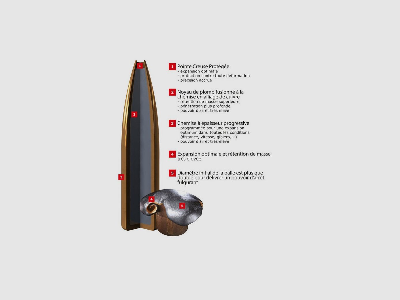 AMMUNITION WINCHESTER Power Max Bonded 270 WSM 130Gr, image 2 of 2
