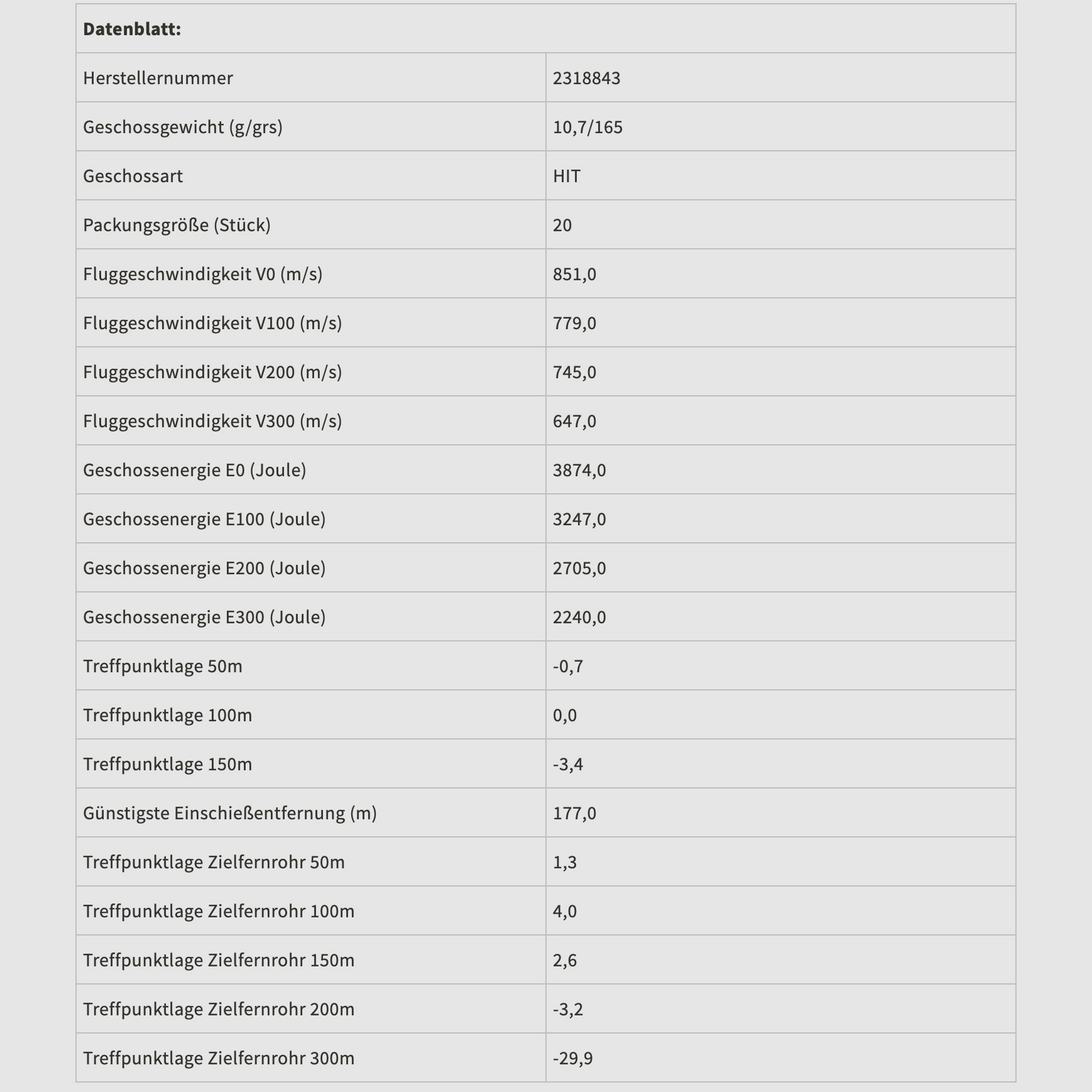 RWS 2318843 Büchsenpatronen .30-06 Spr. HIT 10,7g 165grs. Bleifrei