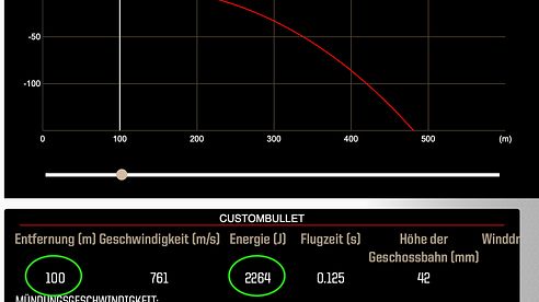 Kaliber 6,5 Creedmoor aus kurzen Läufen?