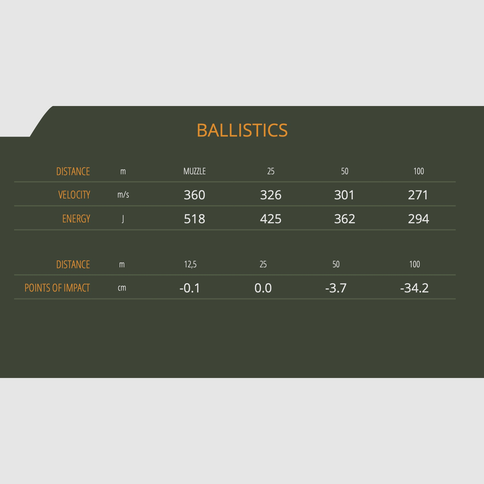 Sellier & Bellot 65187 9mm Luger Vollmantel 8,0g 124grs. 50 Stk.