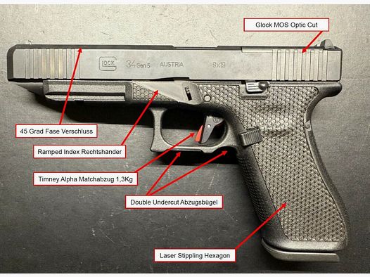 Pistolet personnalisé Glock Peterssen Gunworks 34 Gen.5 MOS personnalisé