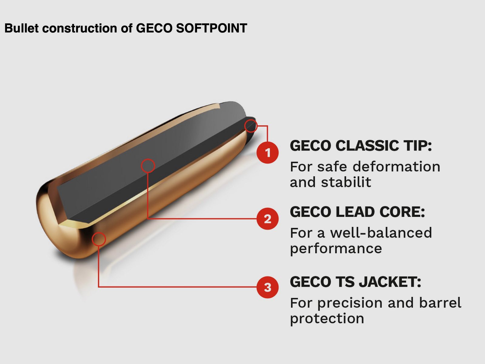 Geco 2311842 9,3x62 Softpoint deelmantel 16,5g/255grs. 20 stuks.