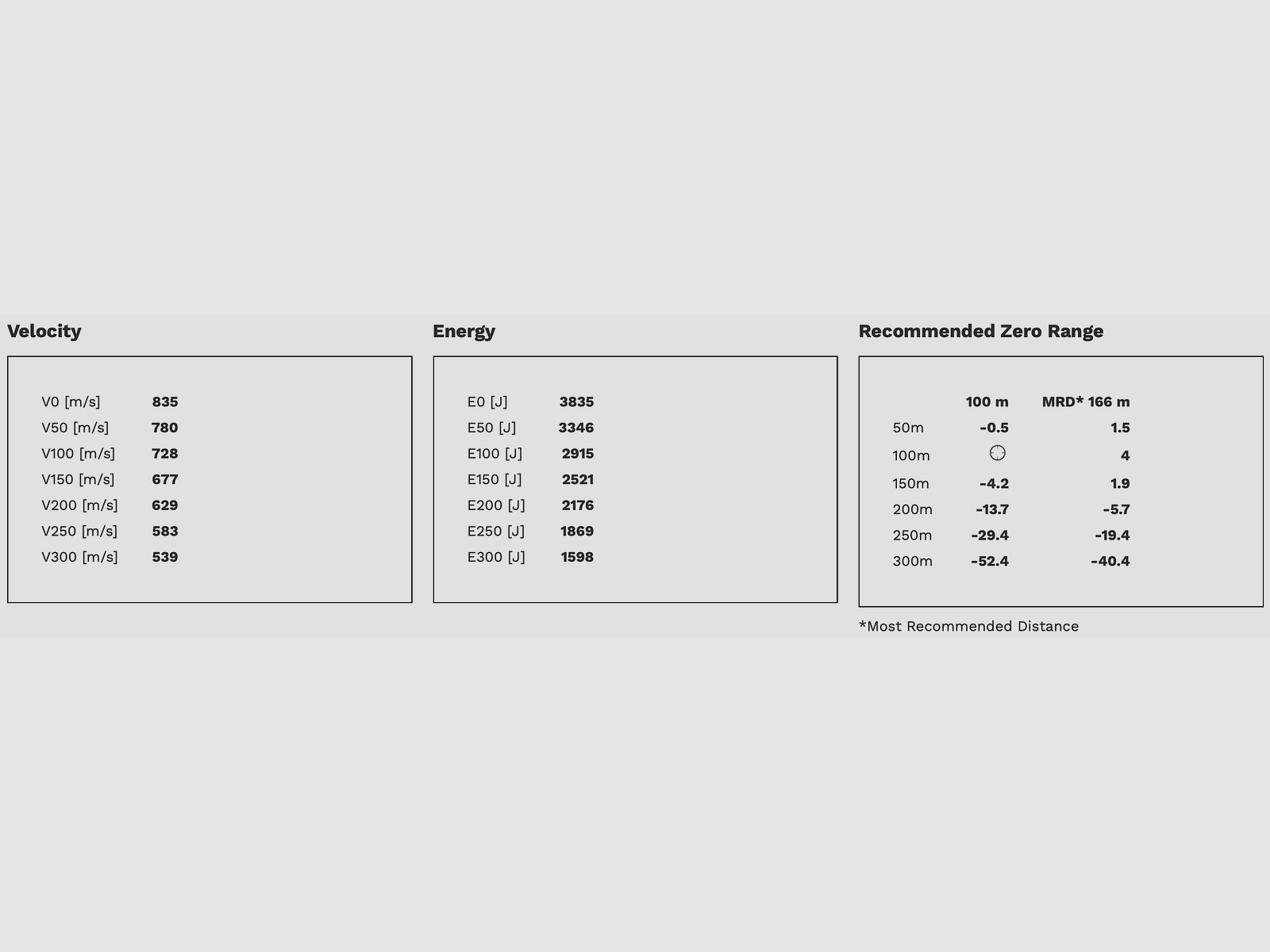 Geco 2317807 .30-06 Spr. Plus TLM bonded 11g 170grs.