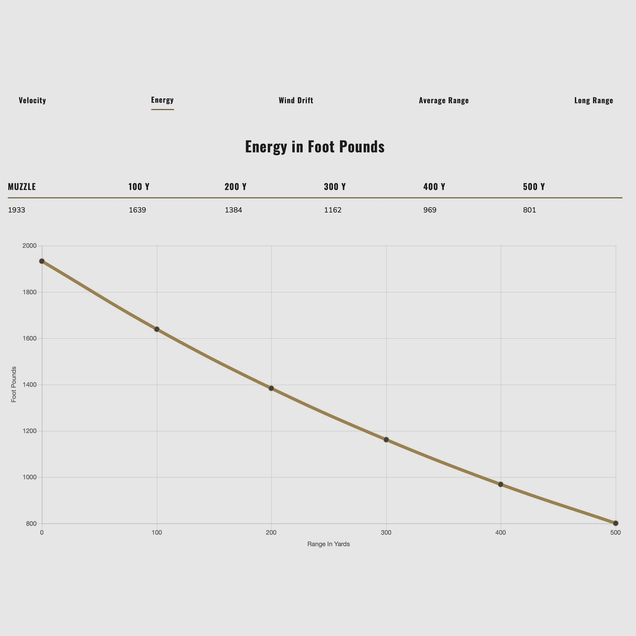 Federal Premium .243 Win Trophy Copper bleifrei 5,5g 85grs. 20 Stück