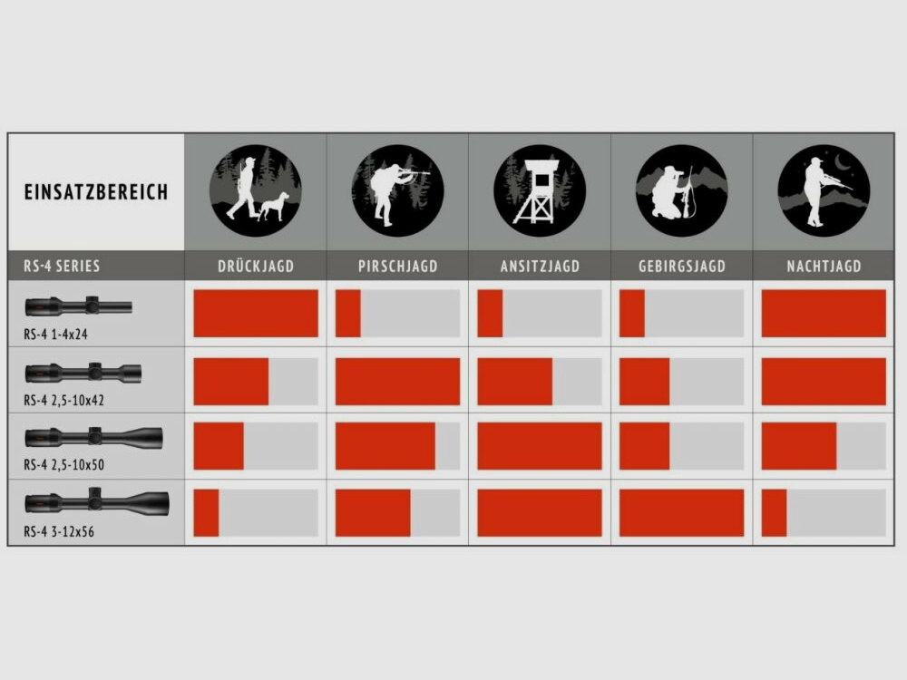 Minox riflescope RS-4 2.5-10x50