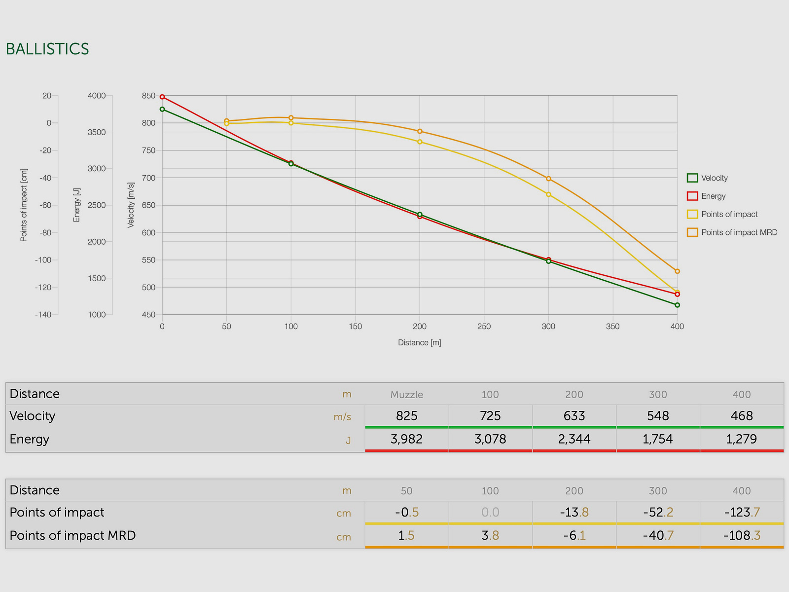 Sellier & Bellot 155483 .30-06 Spr. Półpłaszcz SP 11,7g 180grs. 50 szt.