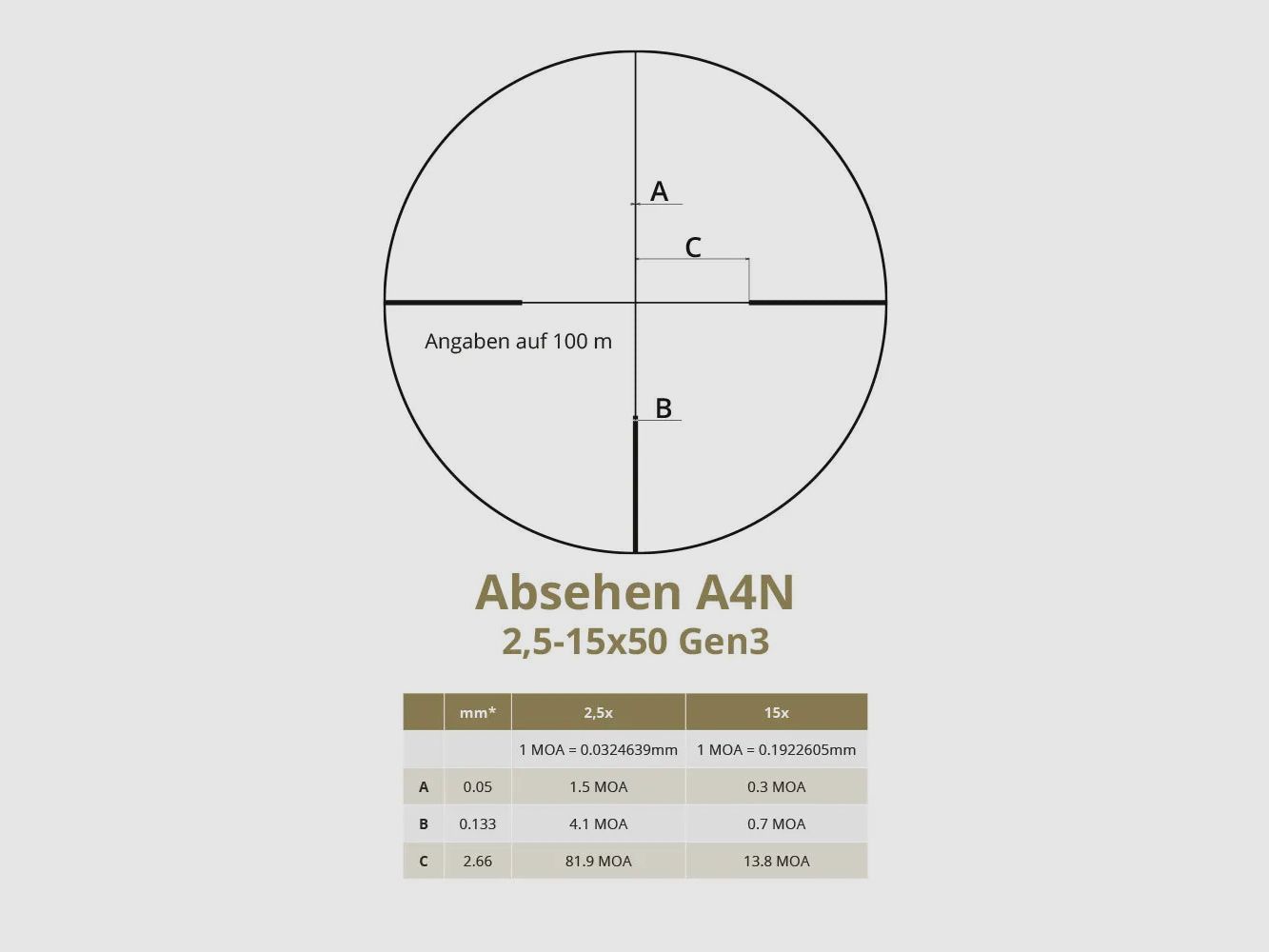 DDoptics Nighteagle V6 2,5-15x50 Gen 3 A4N