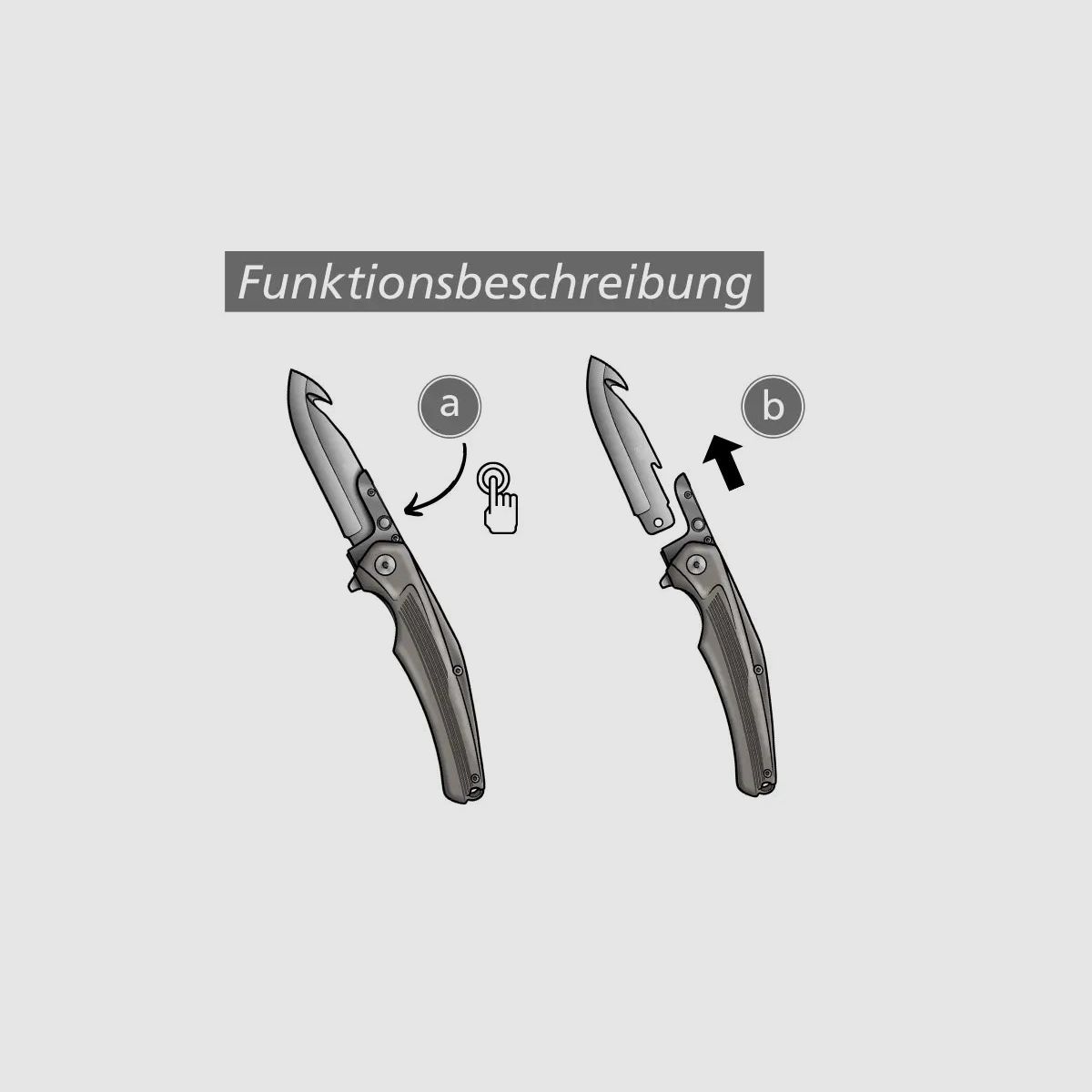 PUMA TEC system, folding