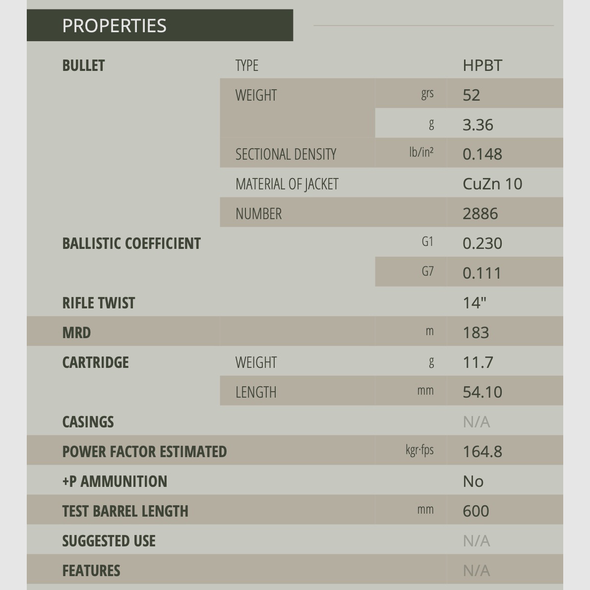 Sellier & Bellot .222 Rem. HPBT OTM 3,4g 52grs. Langwaffenmunition 20 Stk.