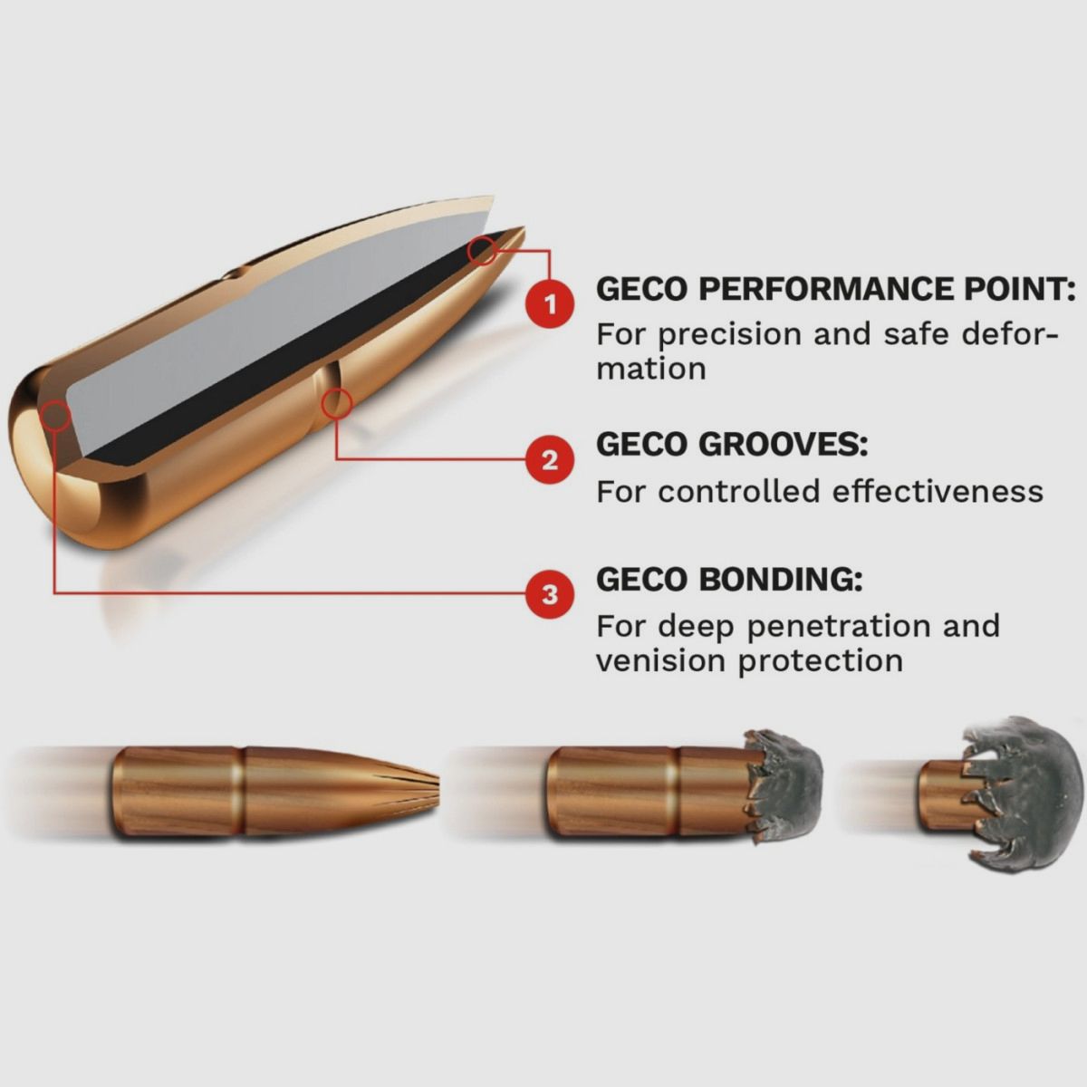.308 Win Geco Plus 170gr/11,0g (2317805), imagen 3 de 3