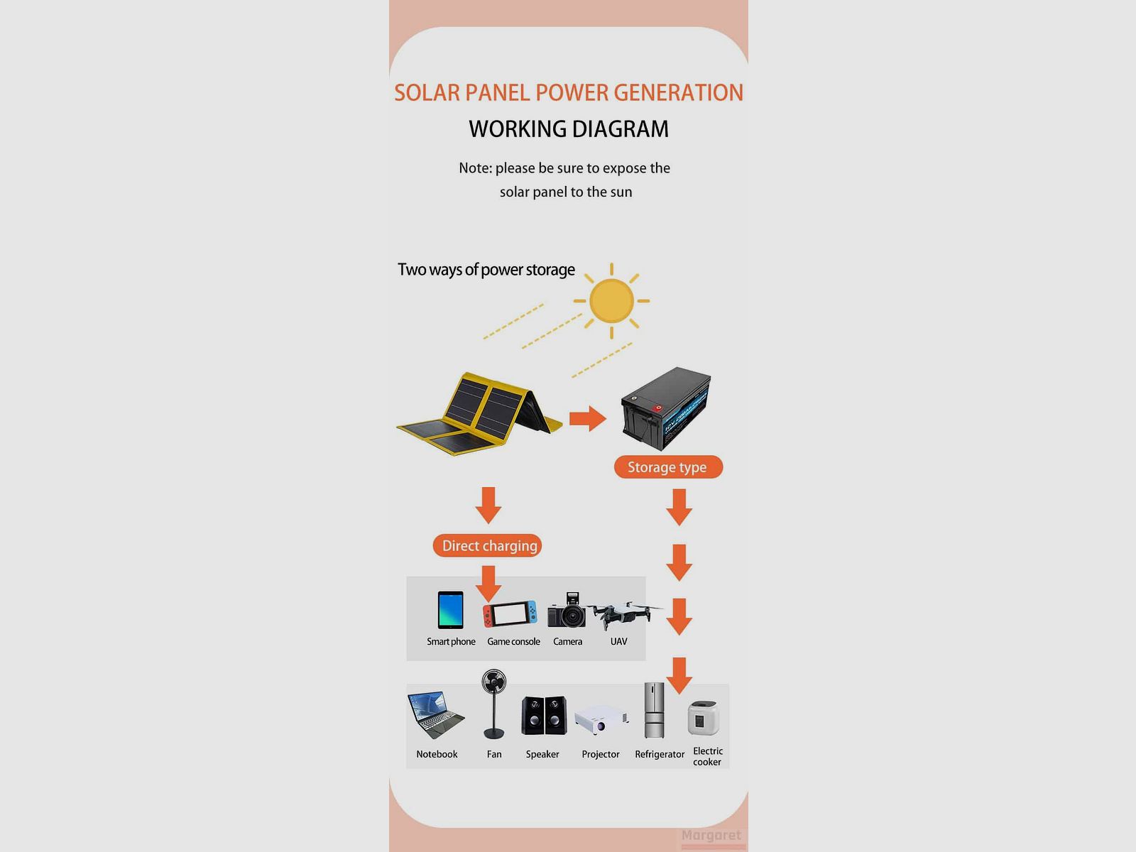 Panneaux solaires de 30 W, image 7 sur 35