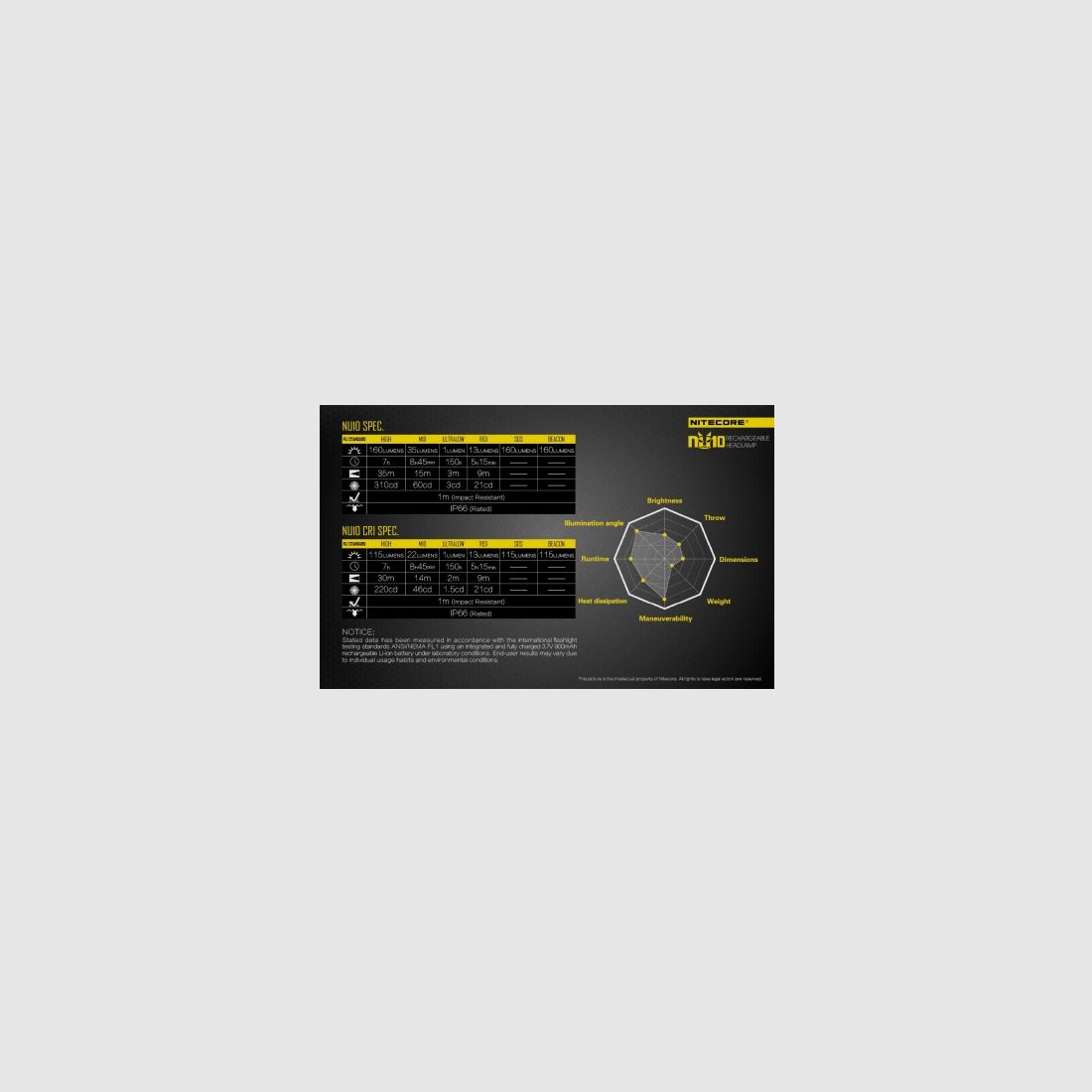 Nitecore NU10CRI Hoofdlamp 115 lumen Rood, afbeelding 20 van 23